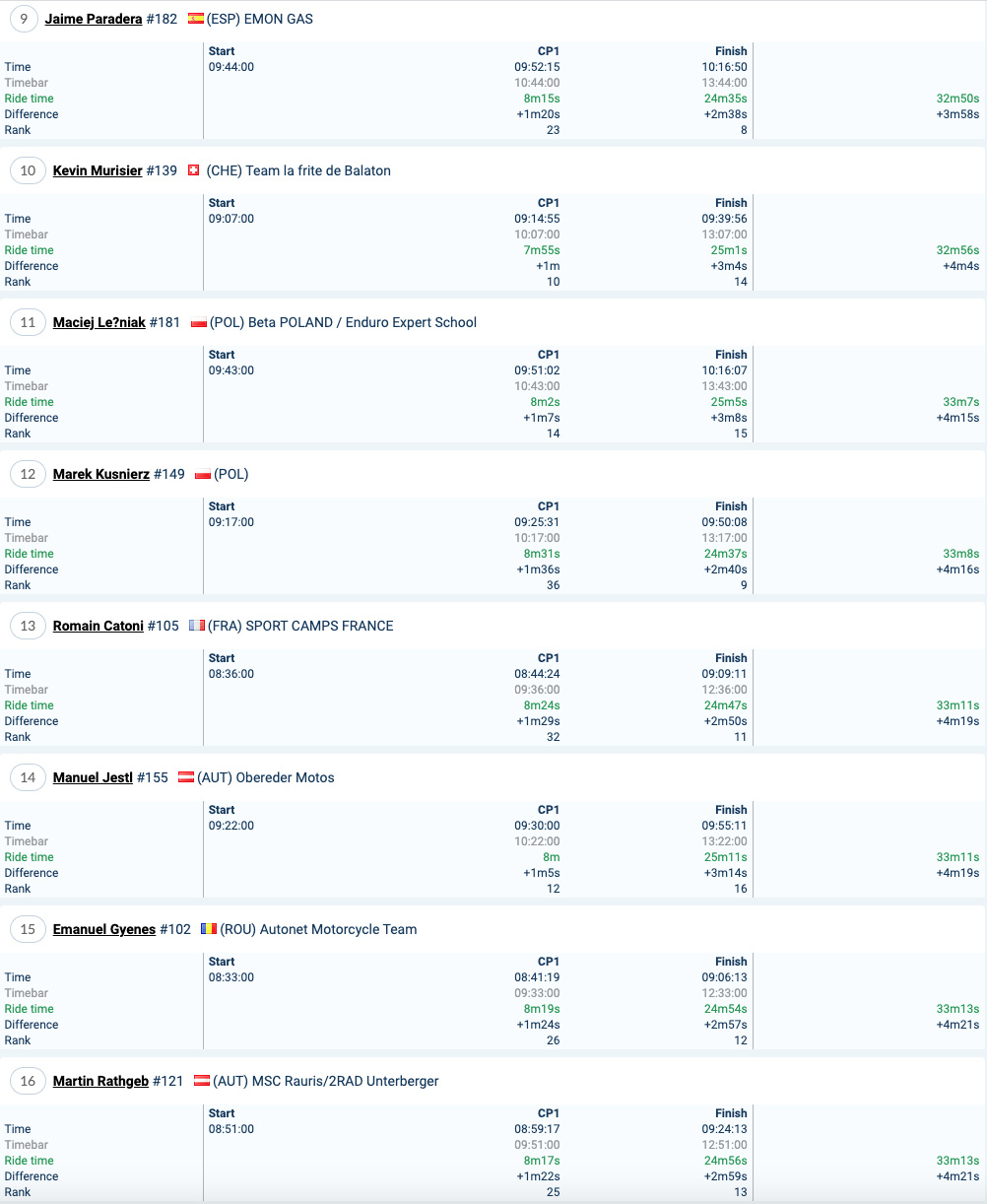 2021_romaniacs_results_time_trial_silver_2