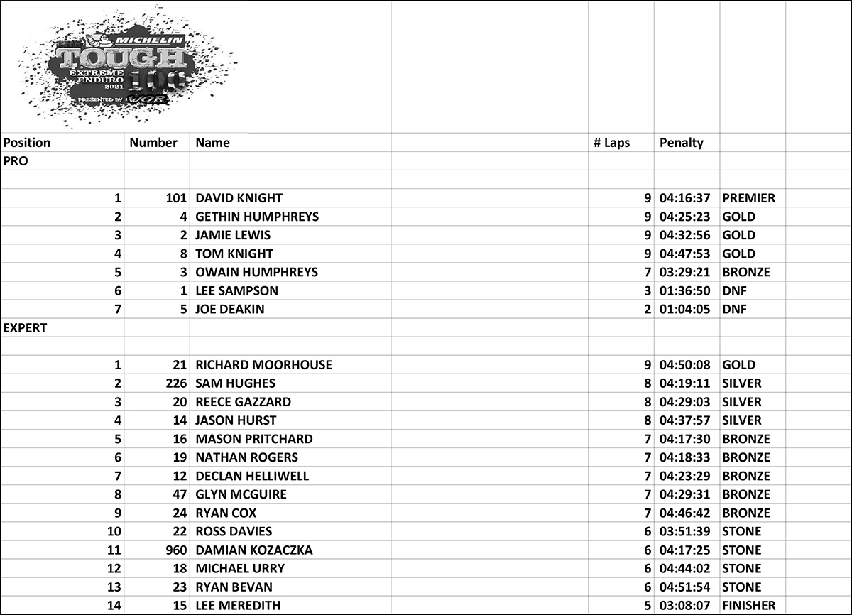 michelin_t100_full_results_adult_junior-1