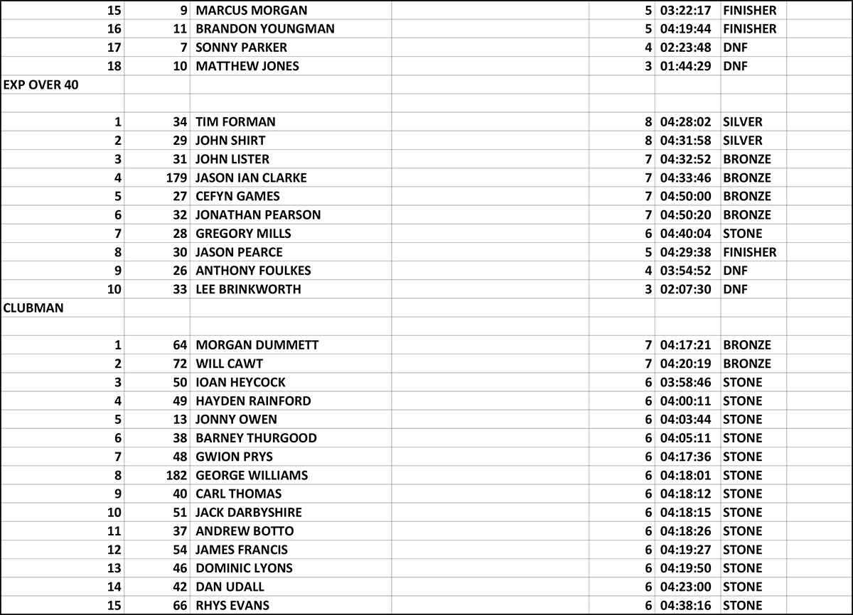 michelin_t100_full_results_adult_junior-2