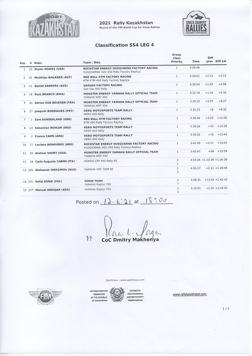 kazakhstan_classification-ss4-leg4