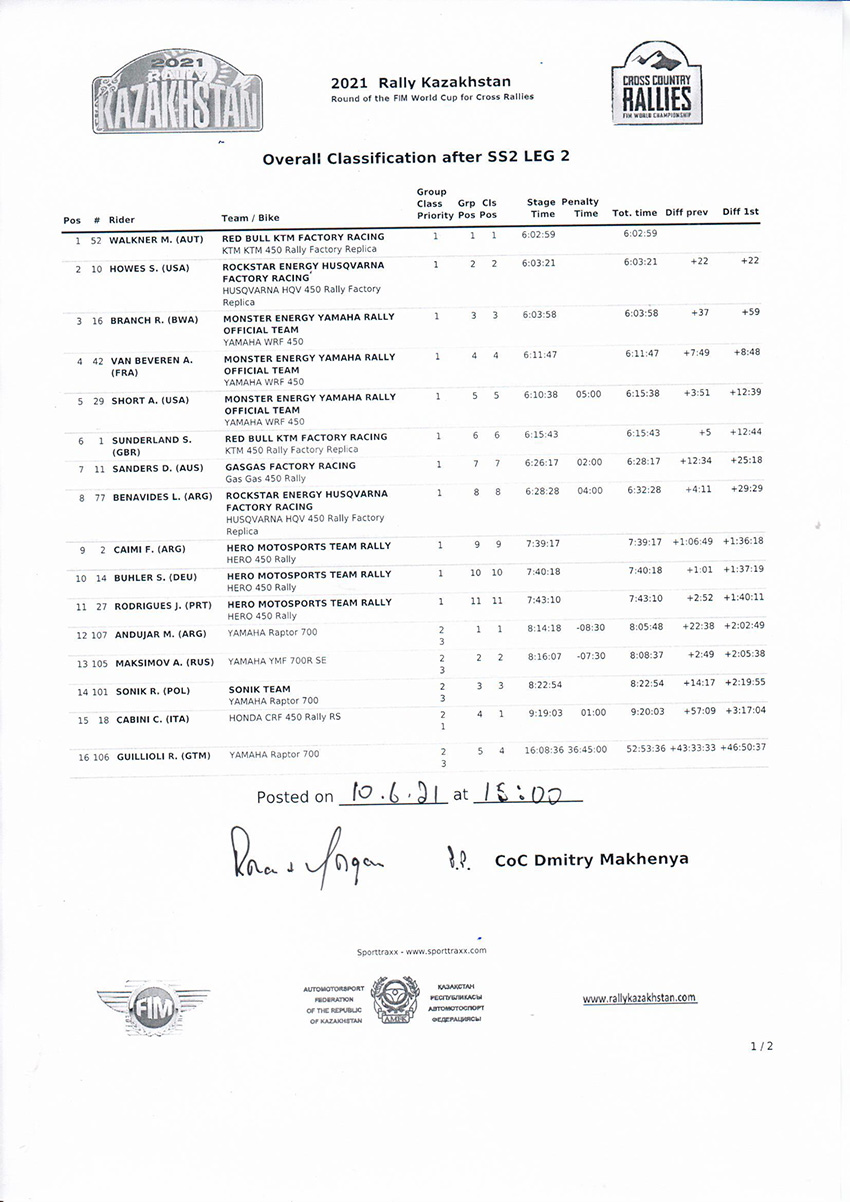 kazakhstan_overall-classification-after-ss2-leg2