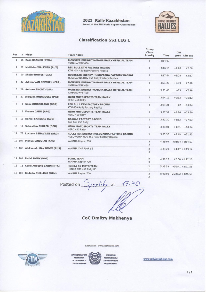 kazakhstan_rally_classification-ss1-leg-1