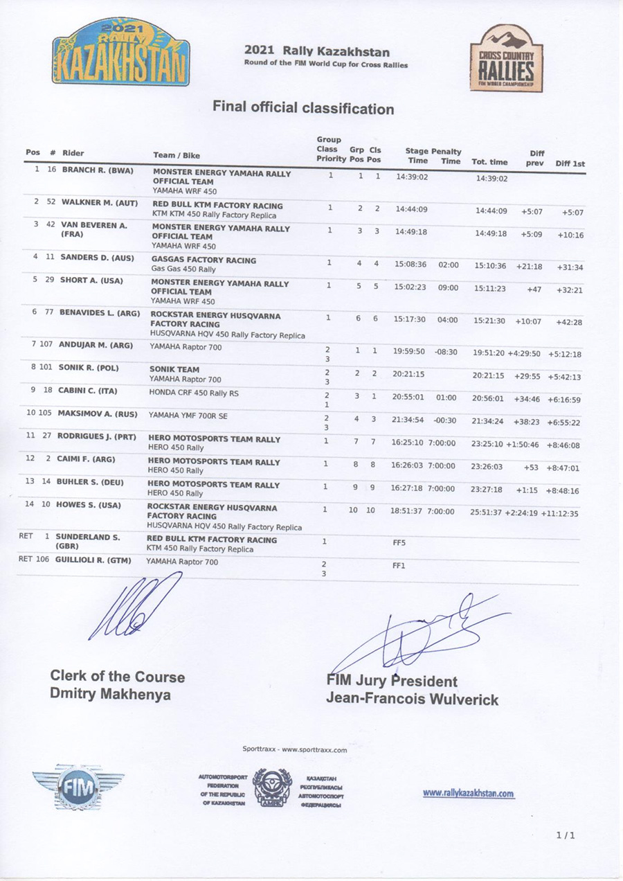 kazakhstan_rally_final-official-classification