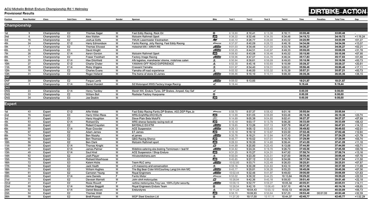 2021_british_enduro_rnd1_provisionalresults-1