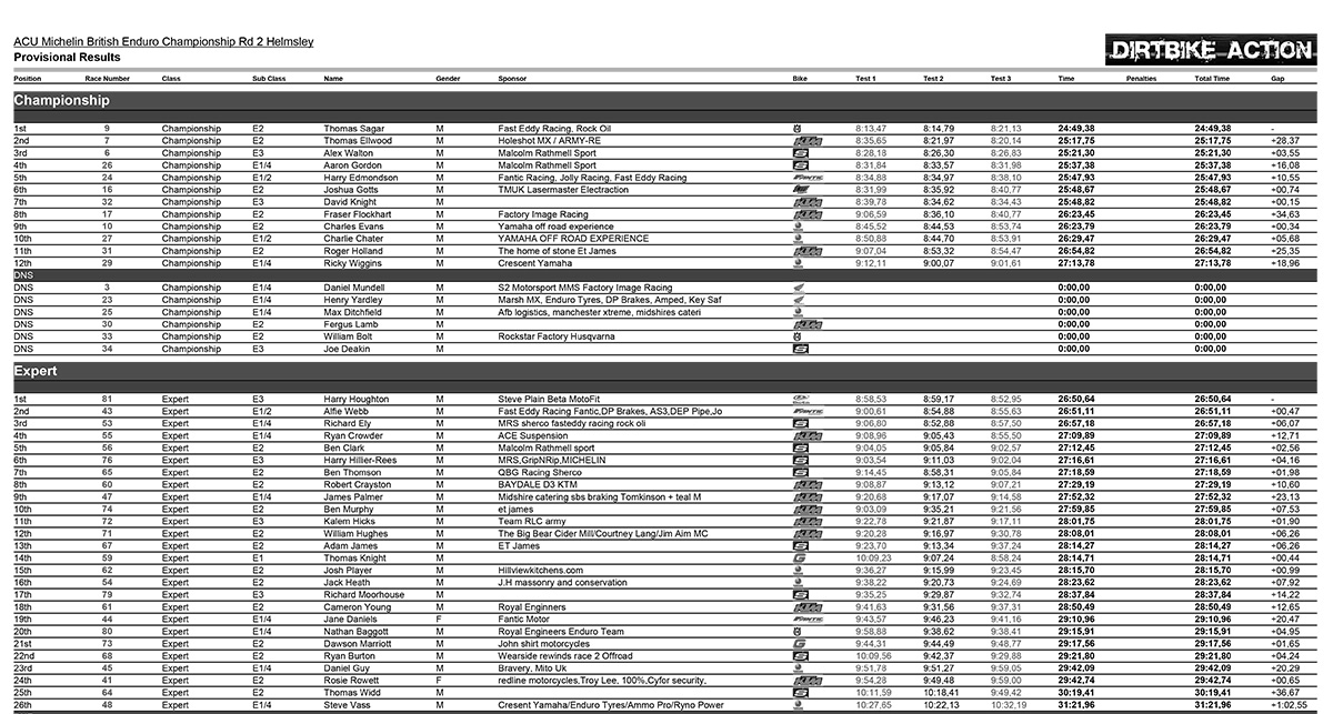 2021_british_enduro_rnd2_onlineprovisionalresults-1