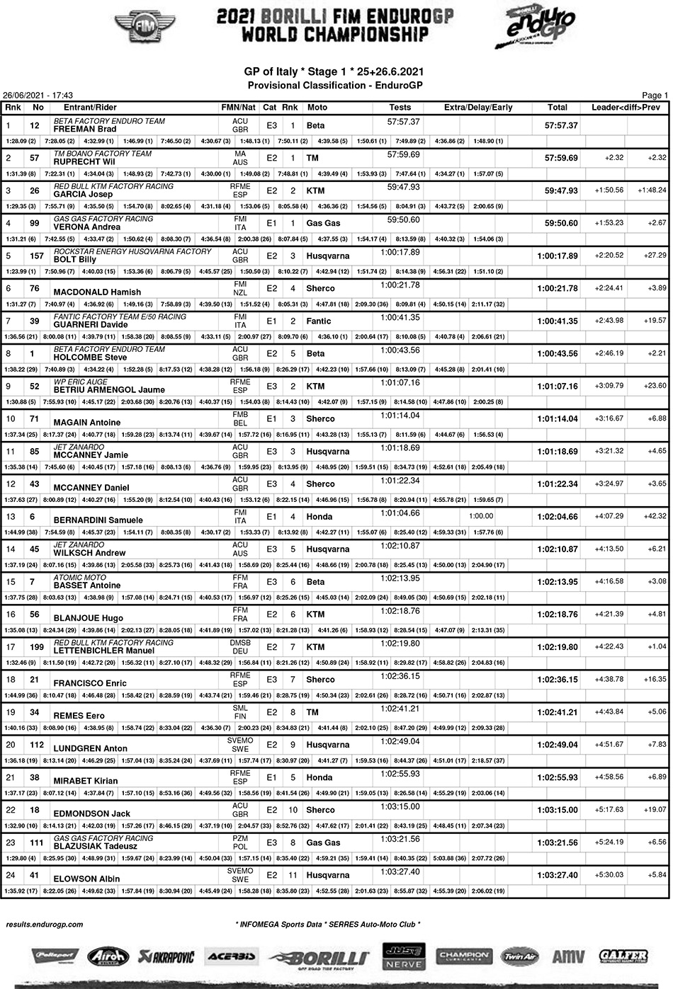 italy_endurogp_results_egp-1