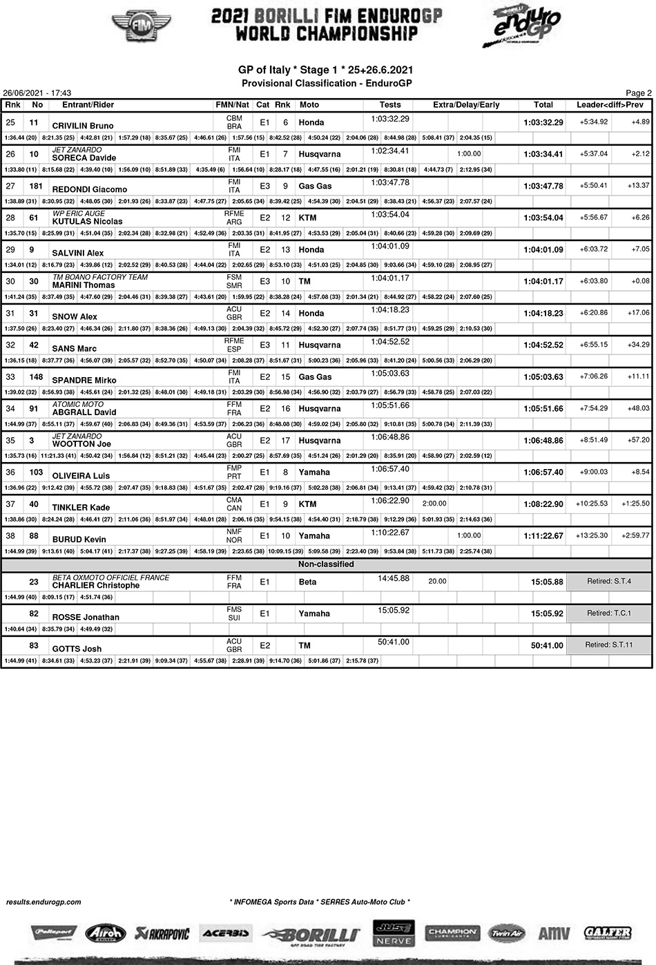 italy_endurogp_results_enduro_gp-2