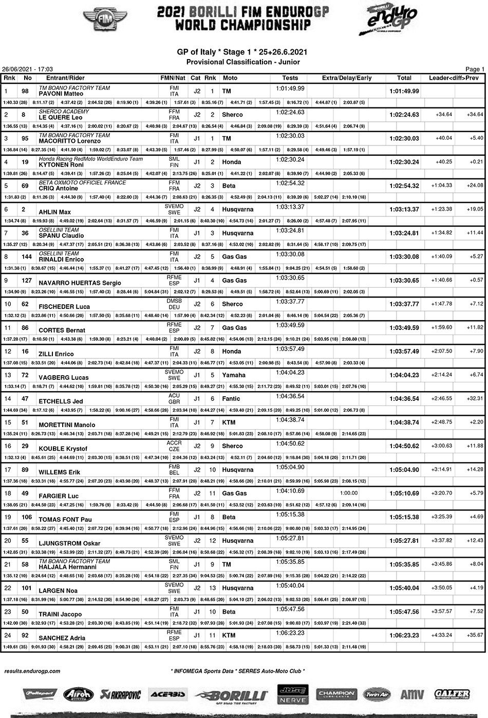 italy_endurogp_results_junior-1