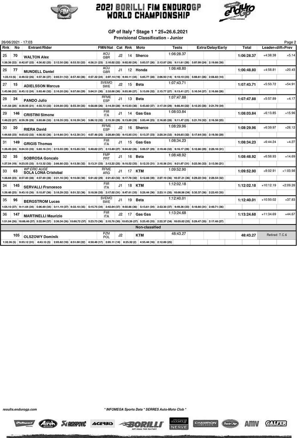 italy_endurogp_results_junior-2