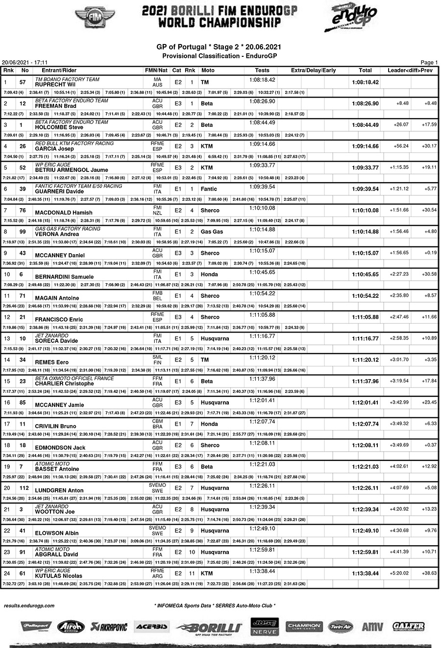 portugal_day2_classification_enduro_gp-1