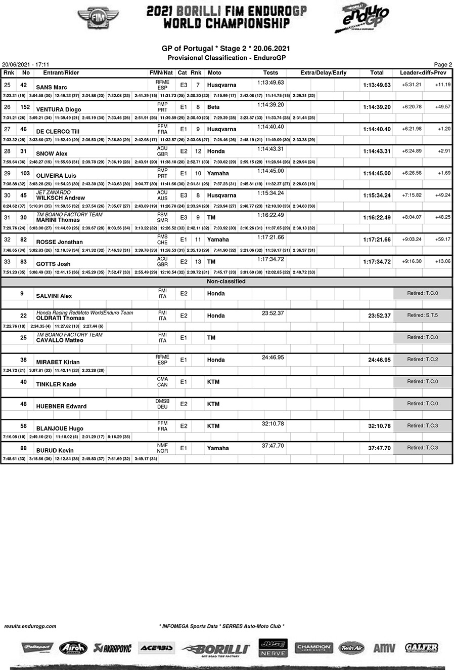 portugal_day2_classification_enduro_gp-2