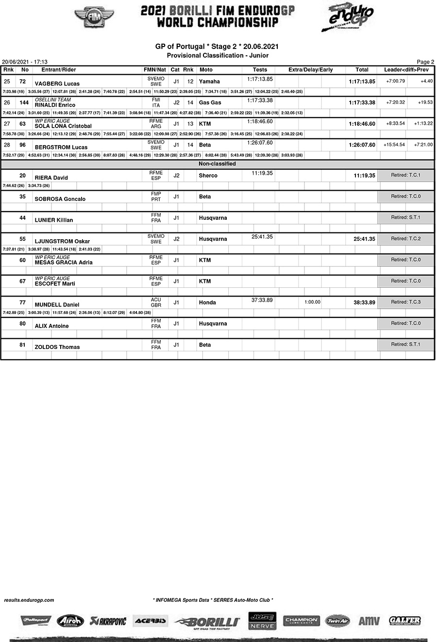 portugal_day2_classification_junior-2