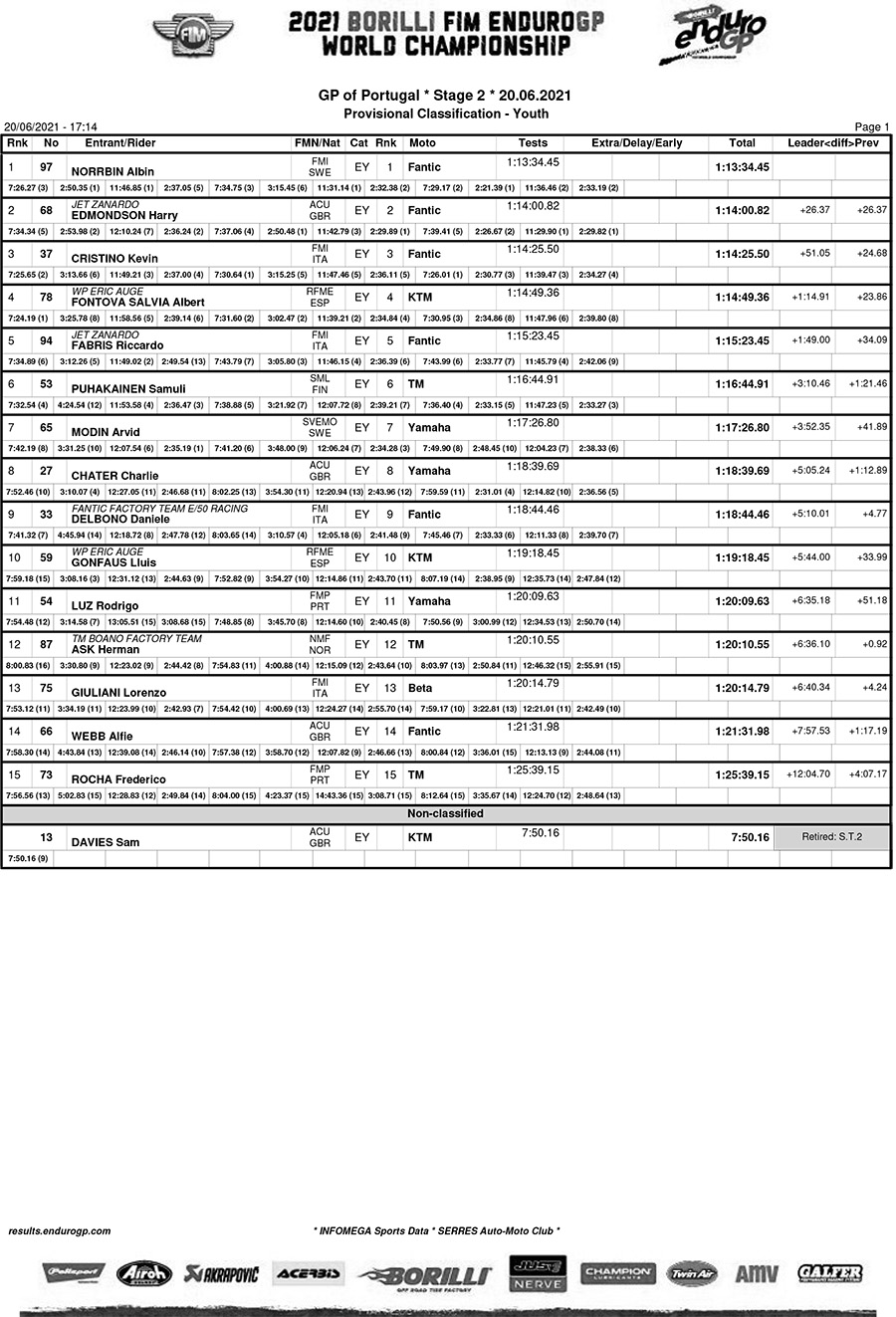 portugal_day2_classification_youth