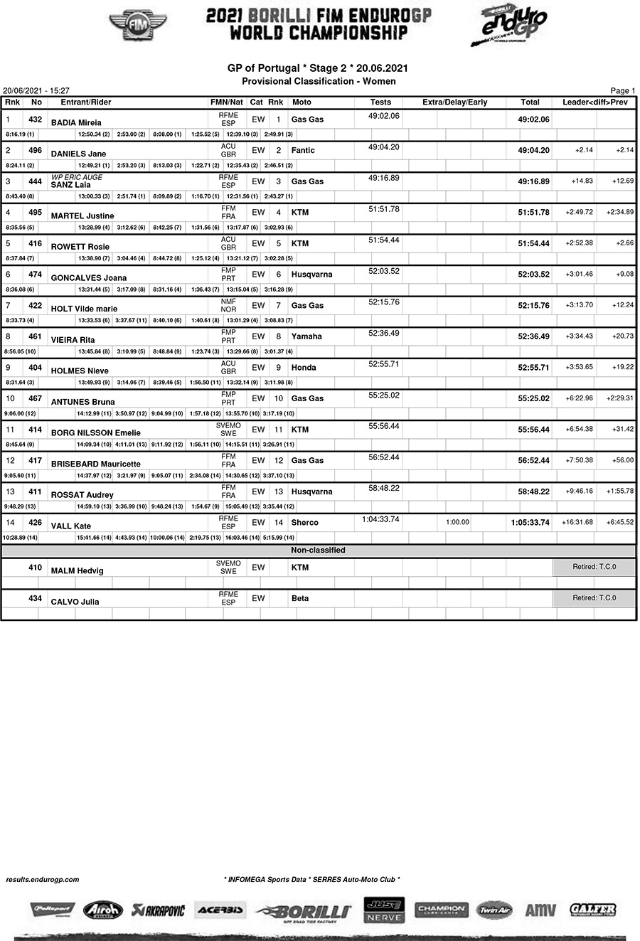 portugal_endurogp_classification_women