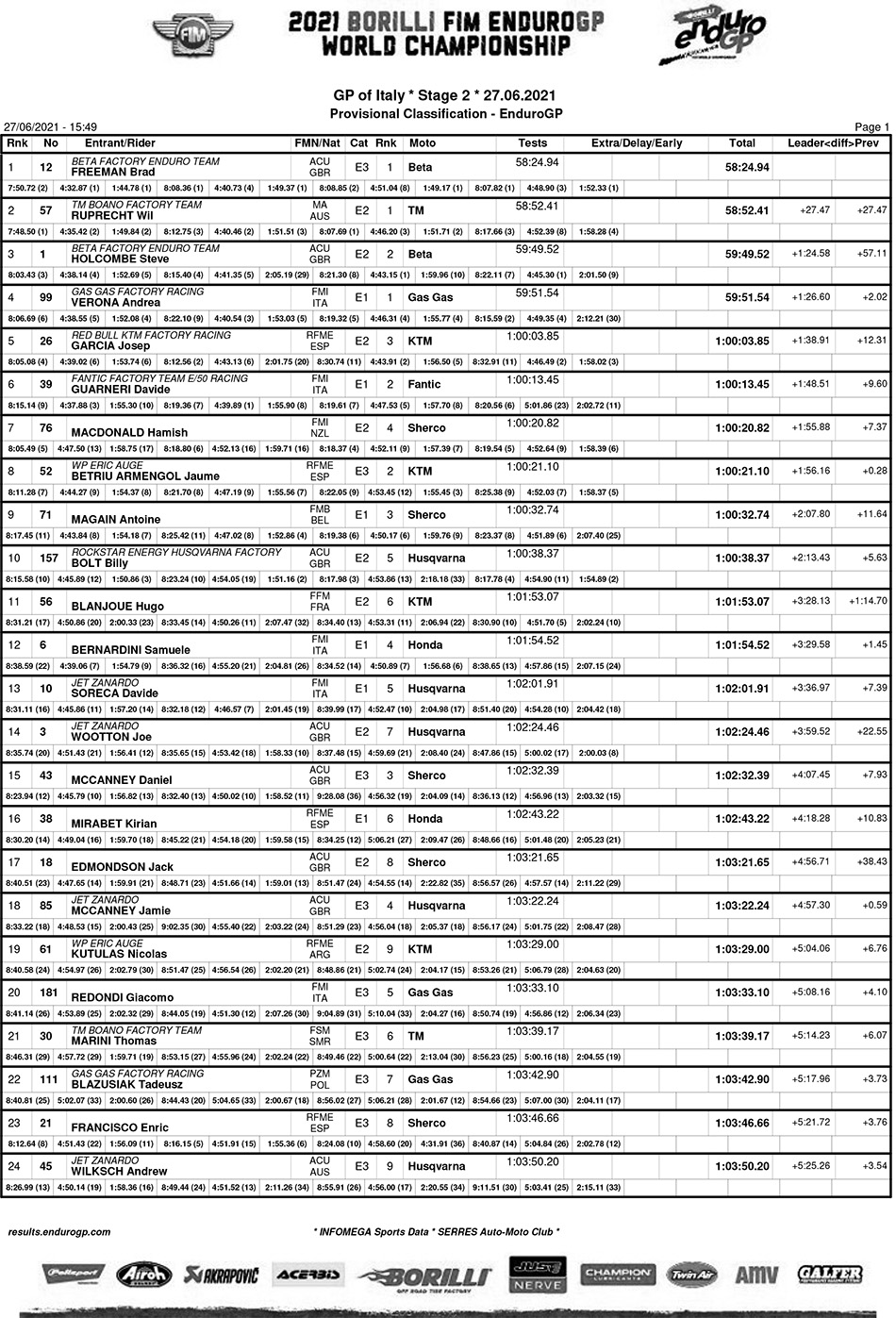 italian_endurogp_day2_results_egp-1