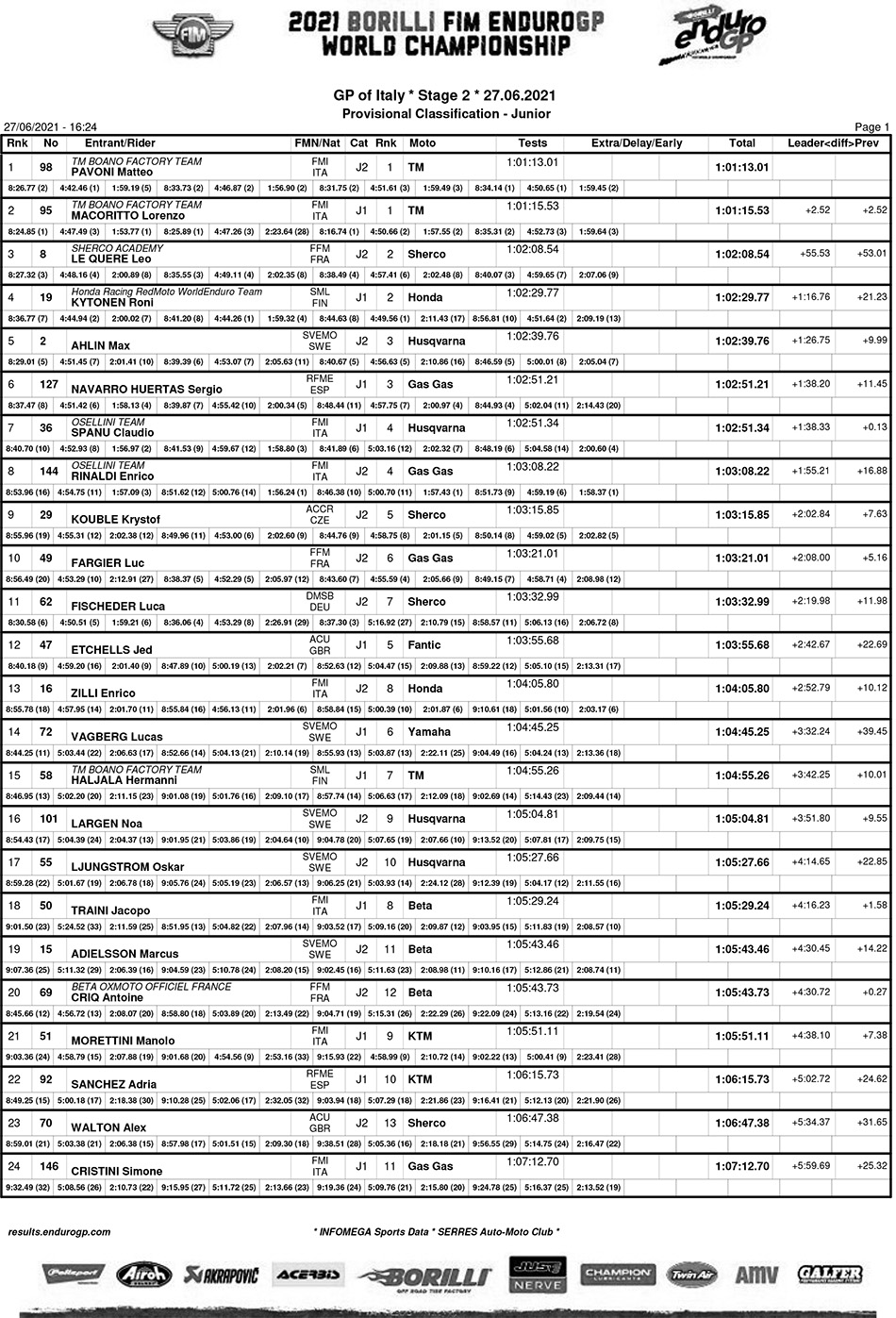 italian_endurogp_day_2_results_junior-1