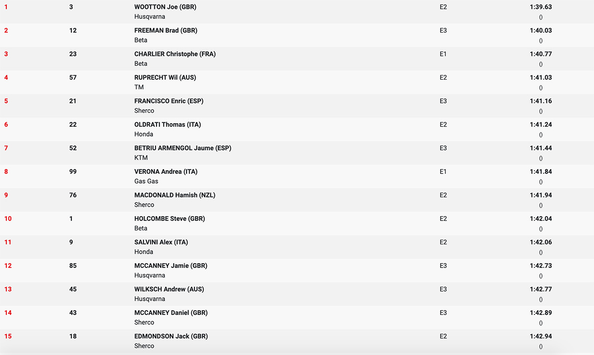 endurogp_portugal_supertest_results_endurogp_1