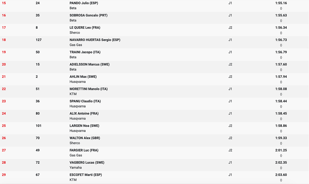 endurogp_portugal_supertest_results_junior_2