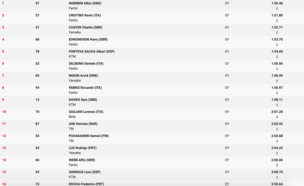 endurogp_portugal_supertest_results_youth