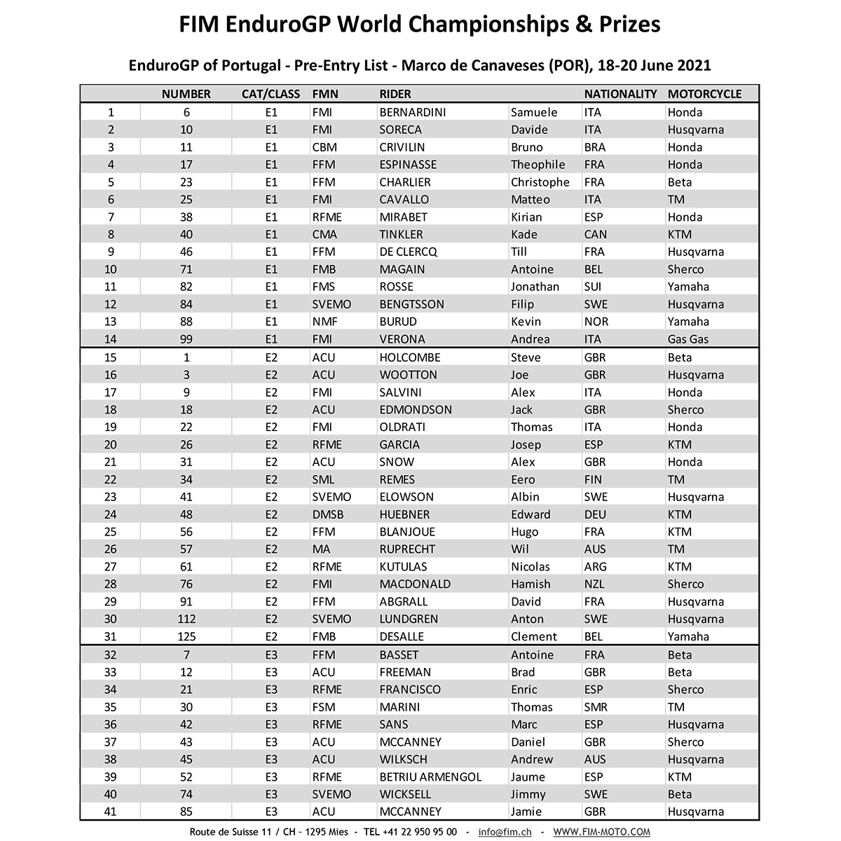 21 Endurogp World Championship Rnd 1 Entry List Desalle And Sanz Signed Up