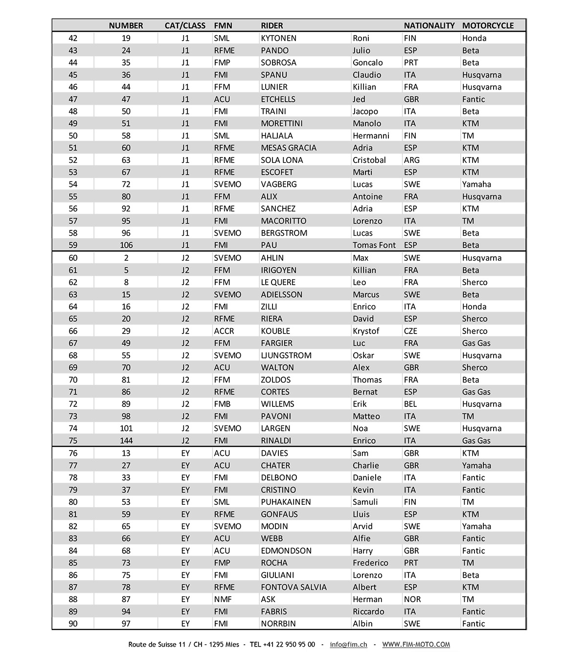 fim-endurogp-world-championships-gp-of-portugal-pre-entry-list-_p71660