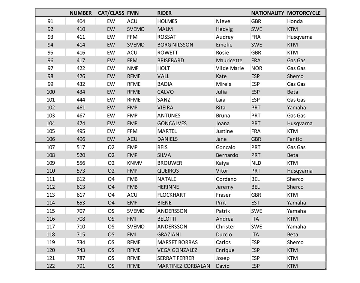 fim-endurogp-world-championships-gp-of-portugal-pre-entry-list-_p77759