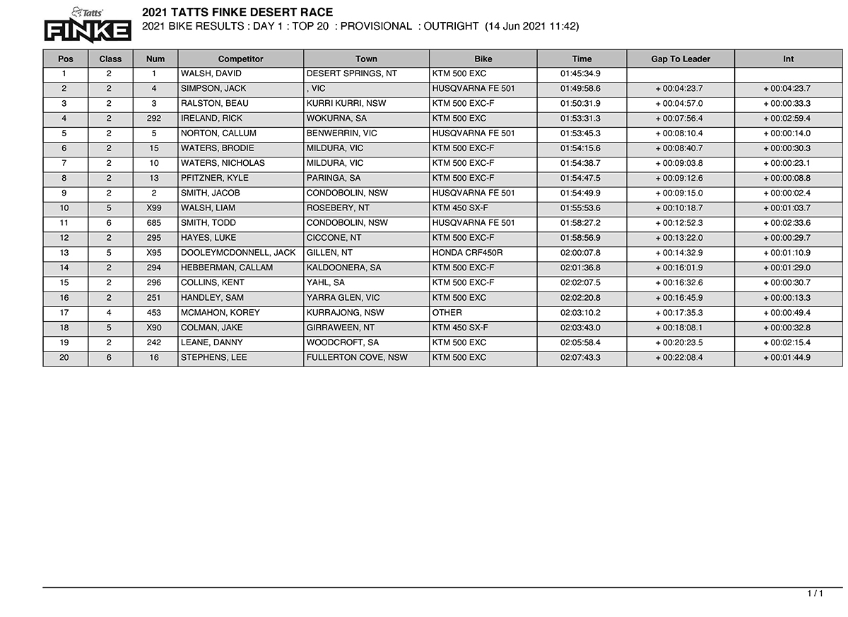 finke_bike_resulsts_2021_top20