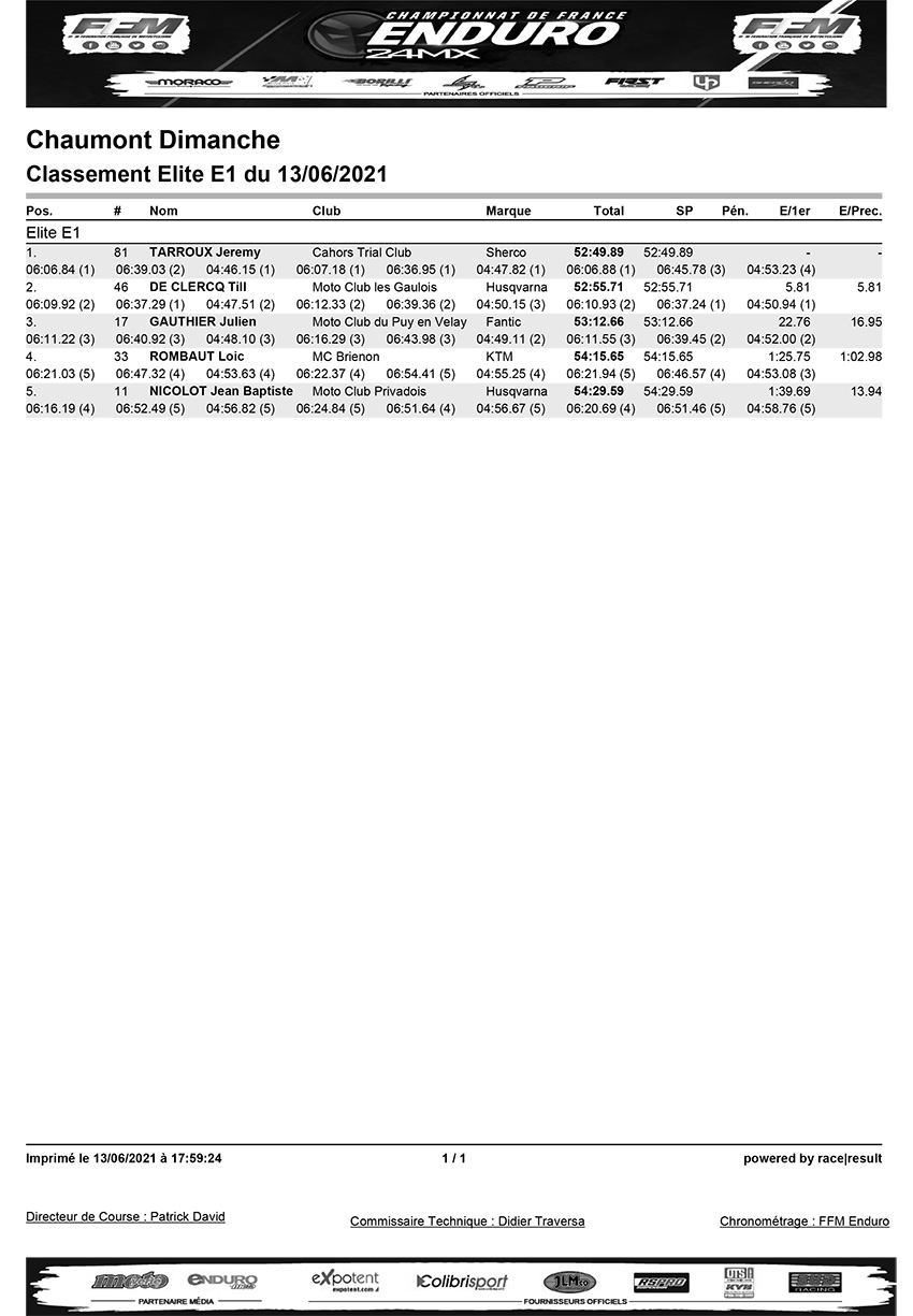 french_enduro_championship_rnd2_elite-e1