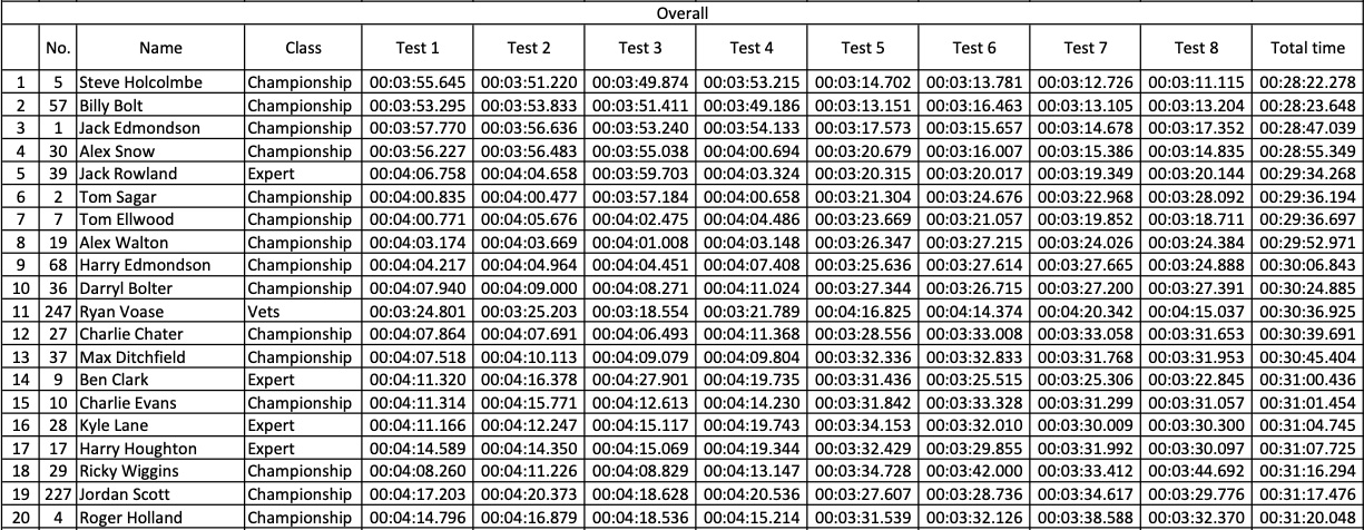 hawkstone_sprint-enduro_results-copy