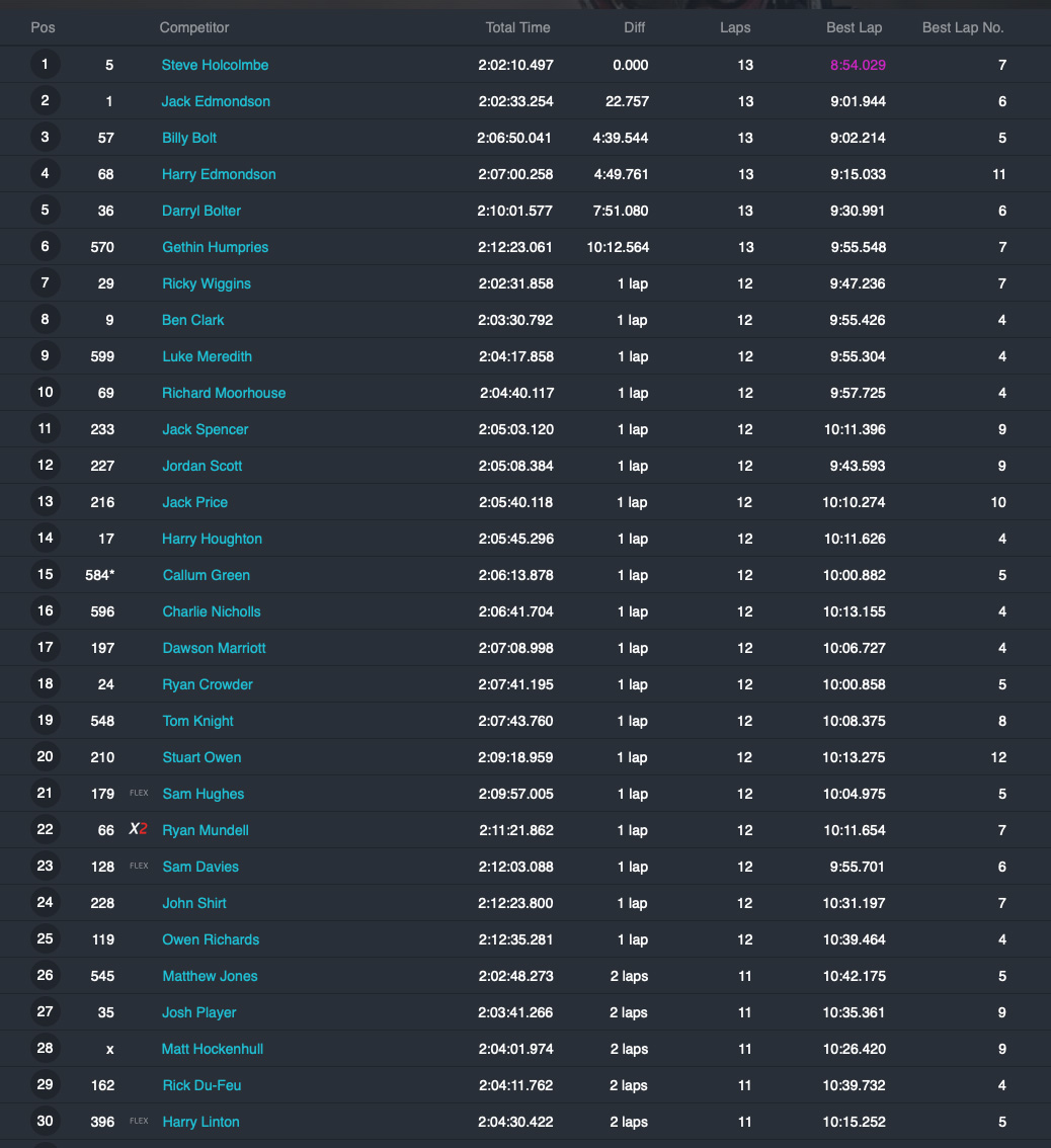 original_fast_eddy_results_2021-copy