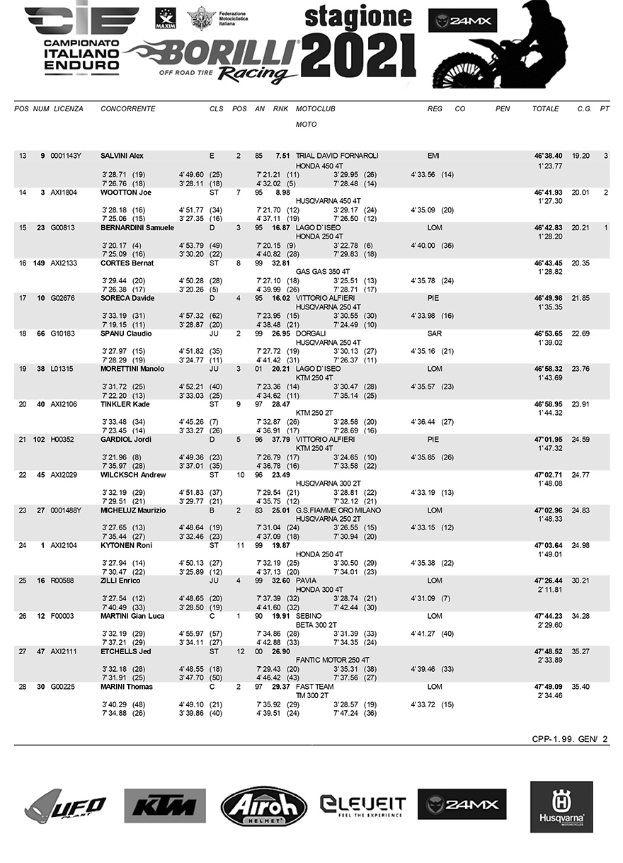 assoluta-assoluti-ditalia-rnd6-resulta-2