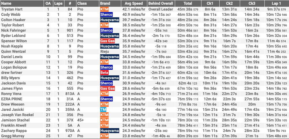 2021-mad_mousse_extreme_race1_results