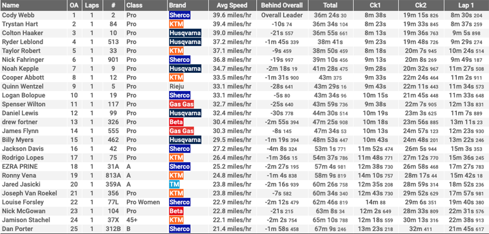 mad_mousse_extreme_race2_results