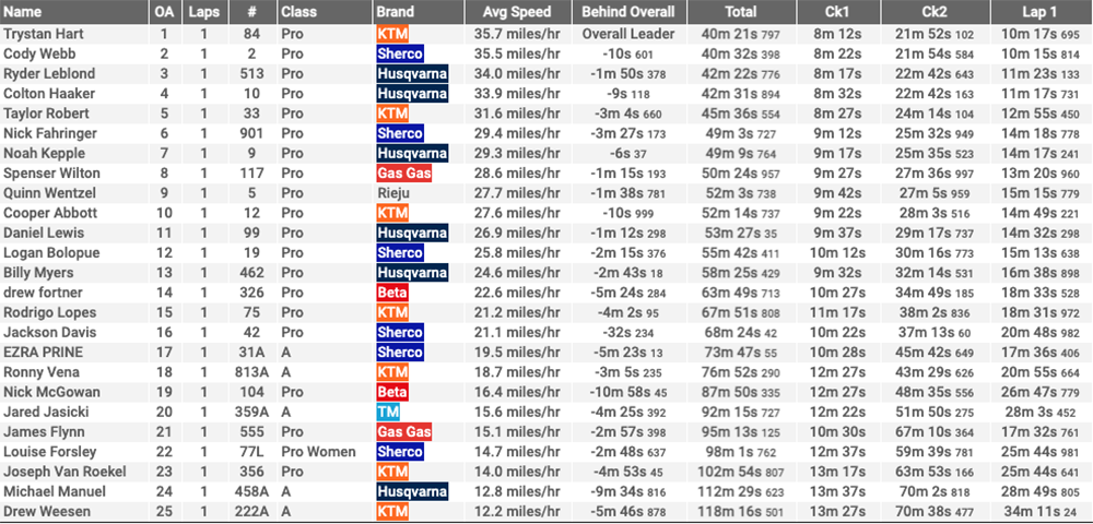 mad_mousse_extreme_race3_results