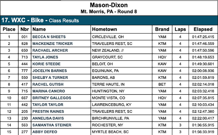 mason_dixon_gncc_wxc_class-results