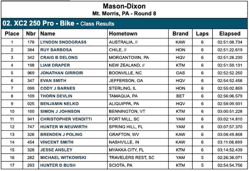 mason_dixon_gncc_xc2_results