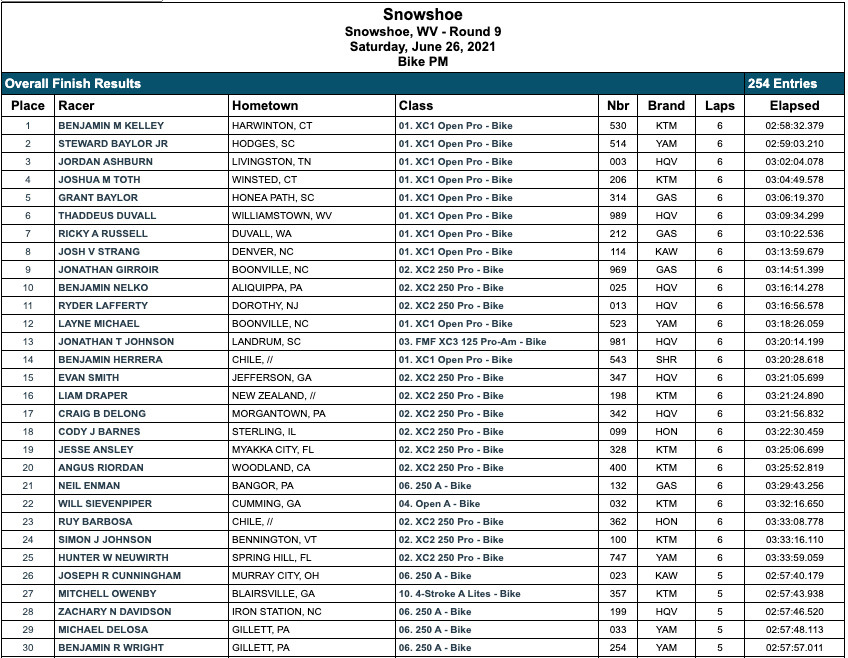 snowshoe_gncc_overall_race_results