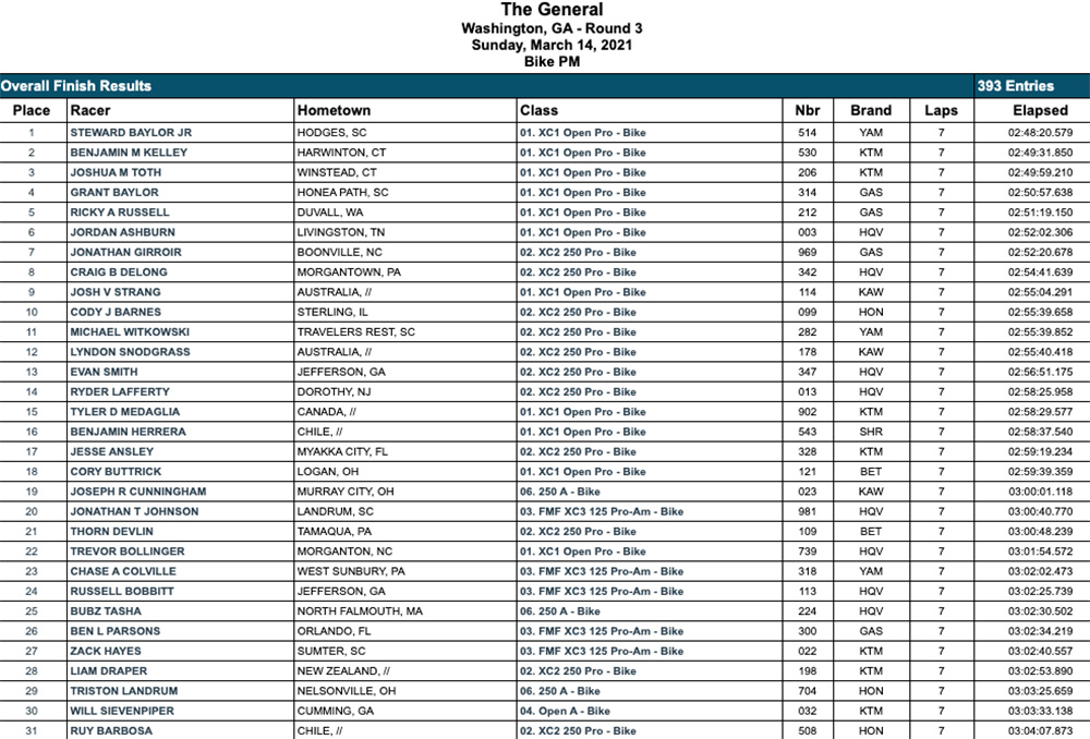 the_general_gncc_overall_results_top-30