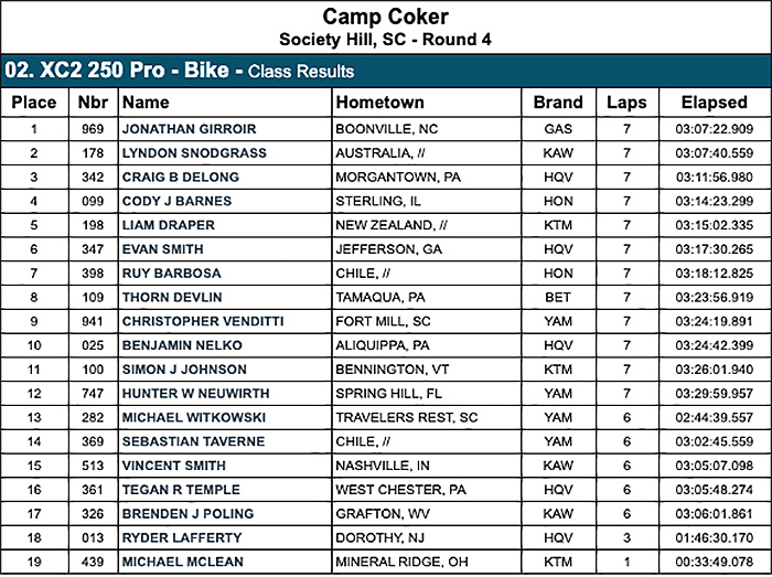 camp_coker_bullet_xc2_results