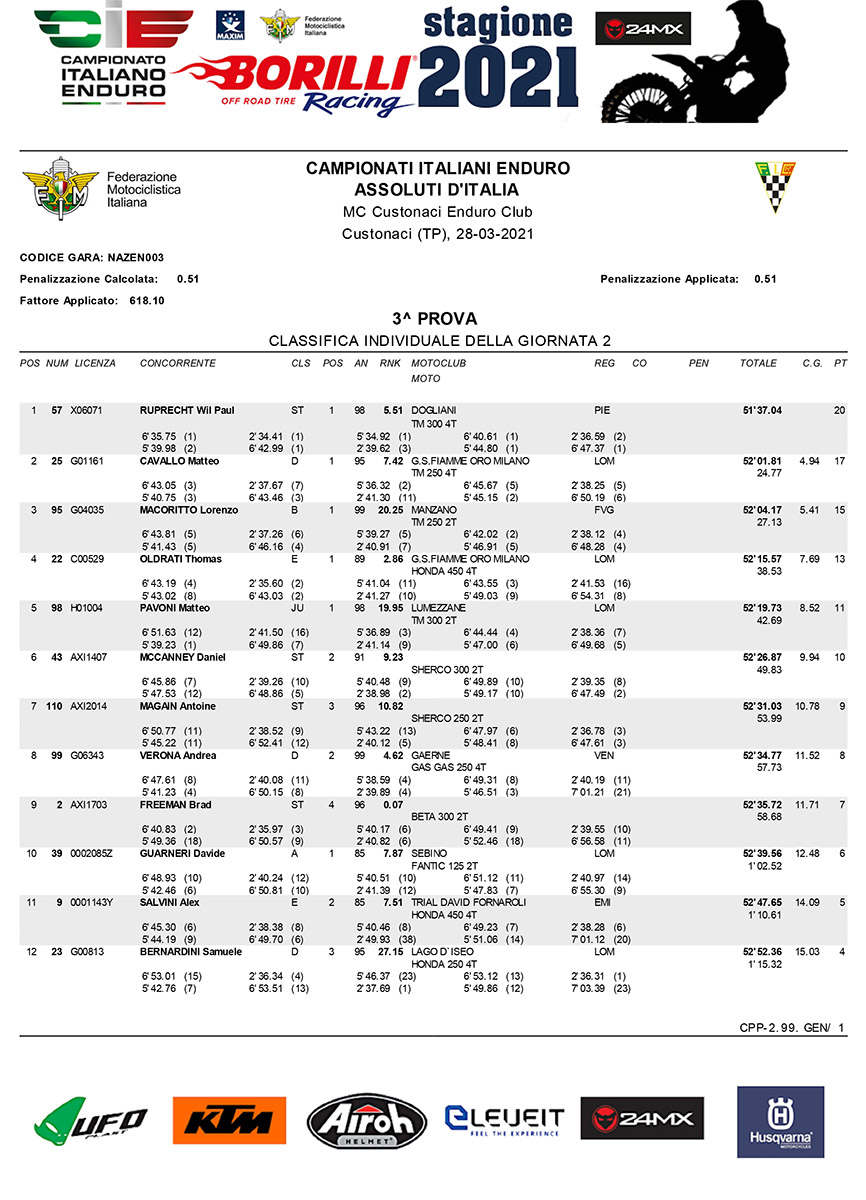 assoluta-sicilia_day2-1