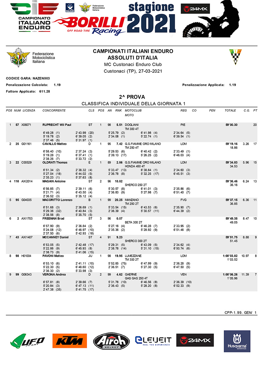 italian_enduro_rnd2_2021_results-1