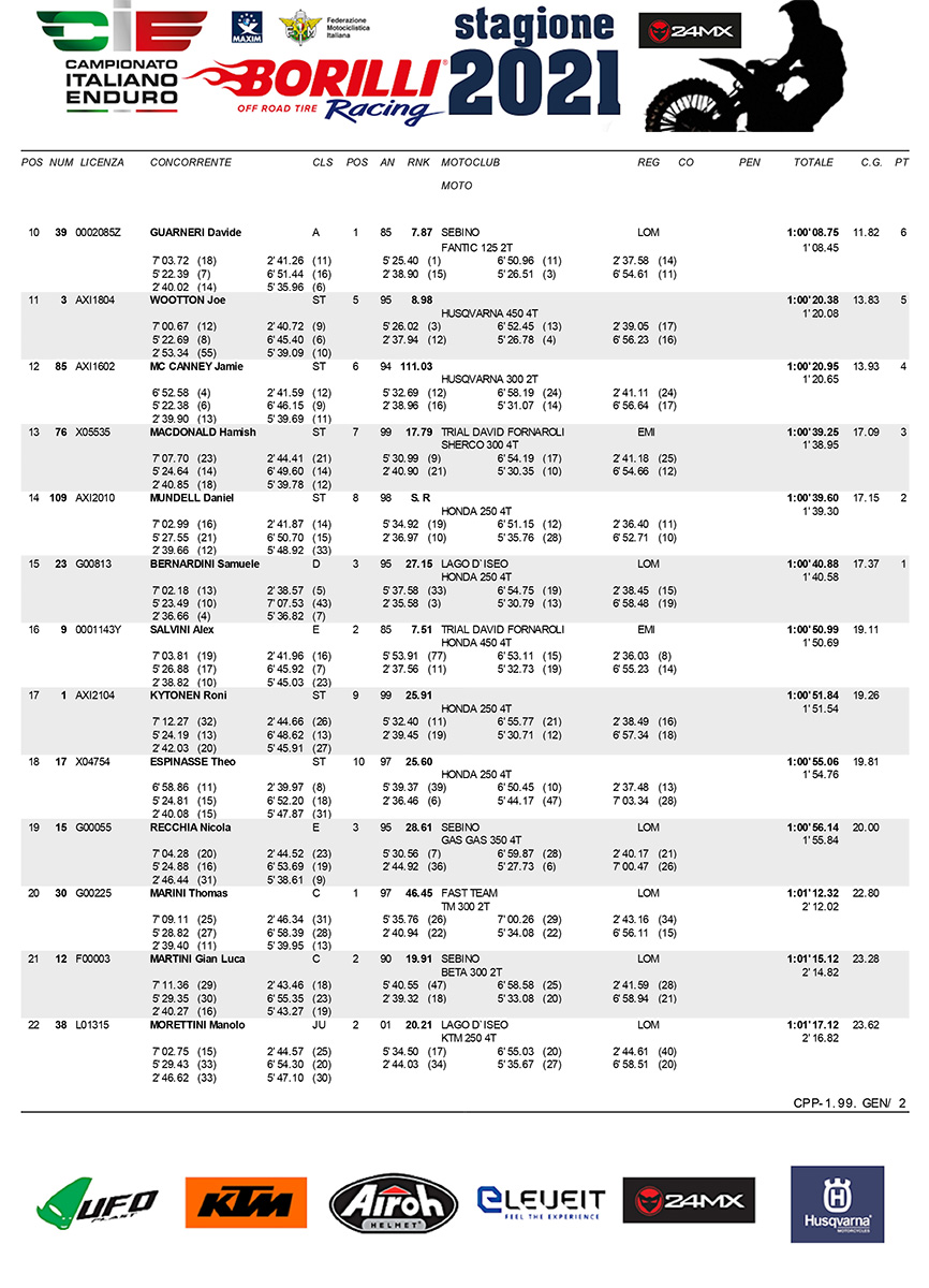 italian_enduro_rnd2_2021_results-2