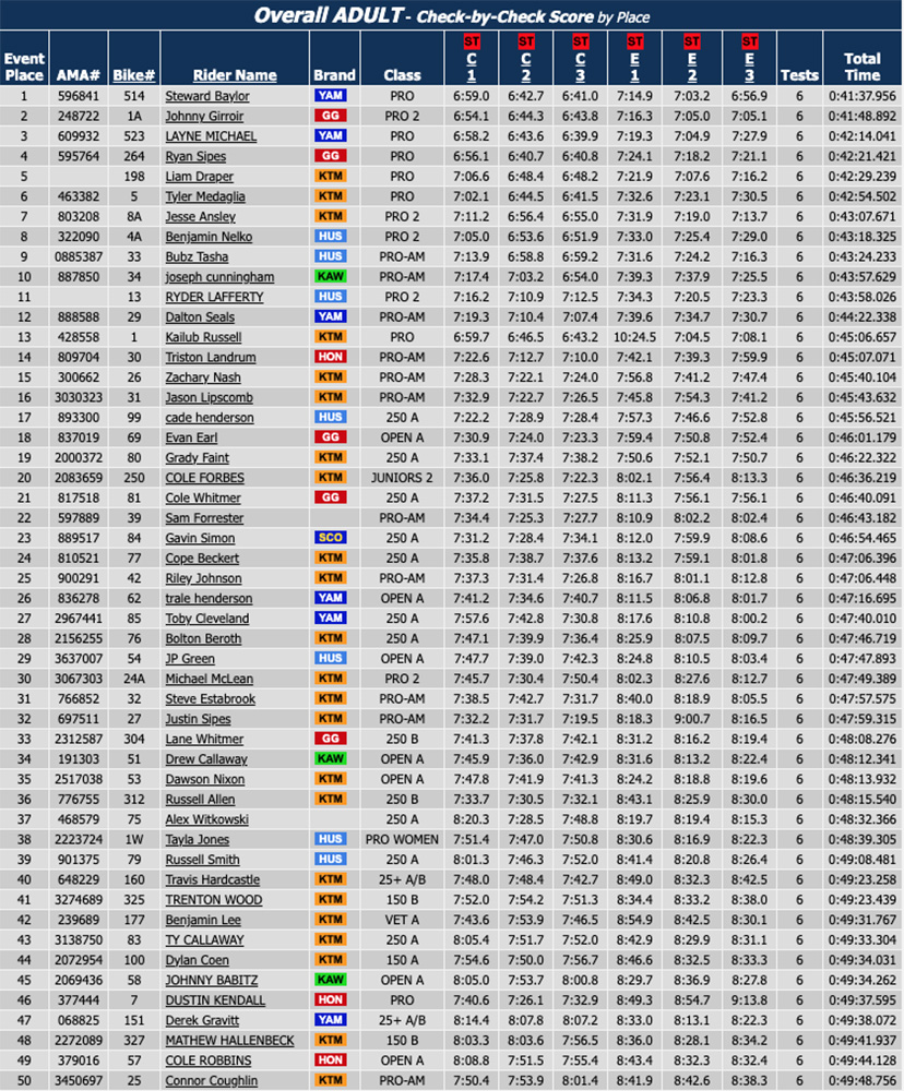 us-sprint-enduro-rnd1_results_d1