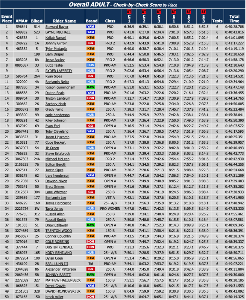 us-sprint-enduro-rnd1_results_d2