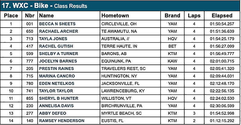 wild_boar_gncc_2021_wxc_results-copy