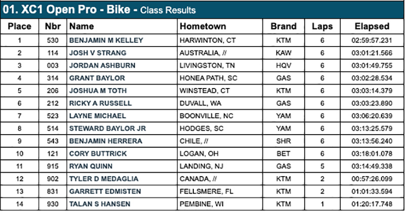 wild_boar_gncc_2021_xc1_results-copy