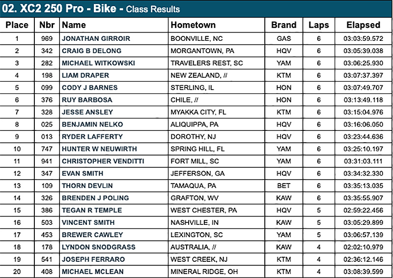 wild_boar_gncc_2021_xc2_results-copy