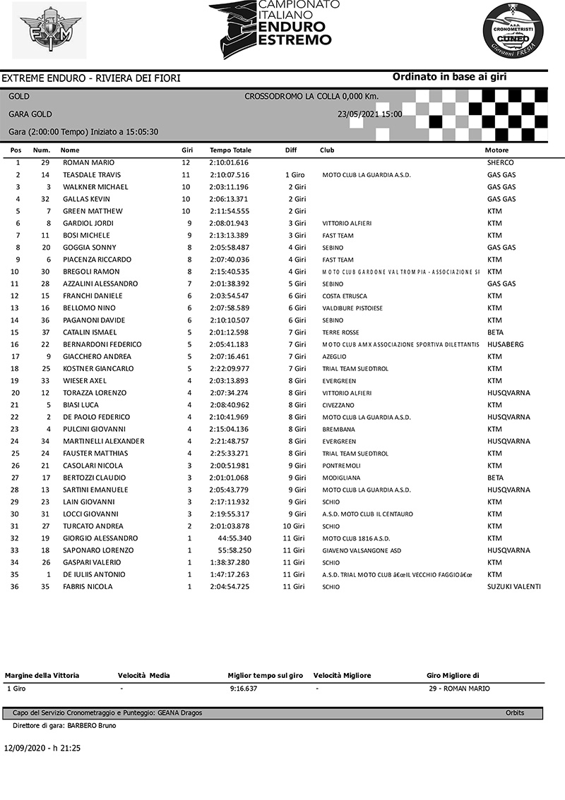 italiano_estremo_enduro_results