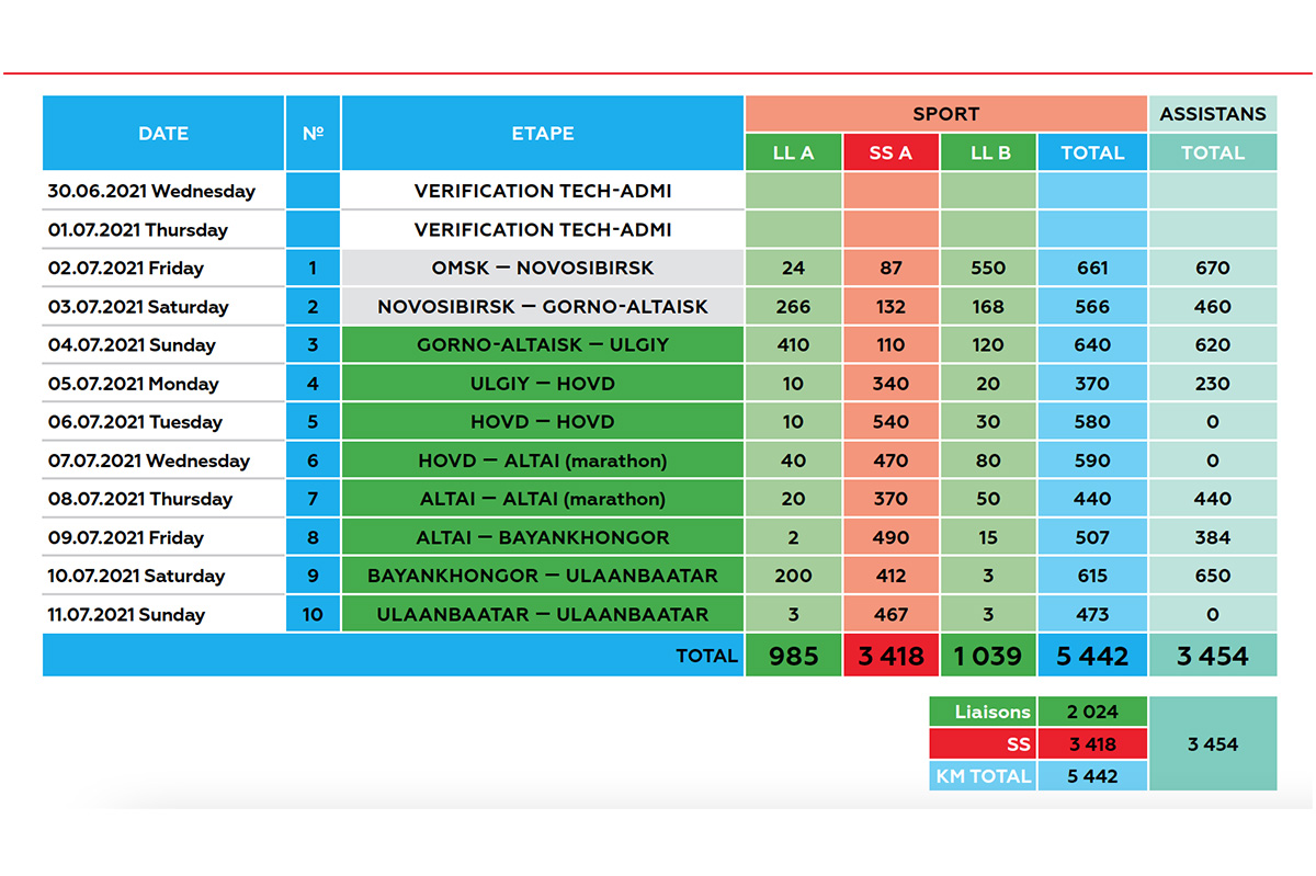 2021_silk_way_rally_schedule