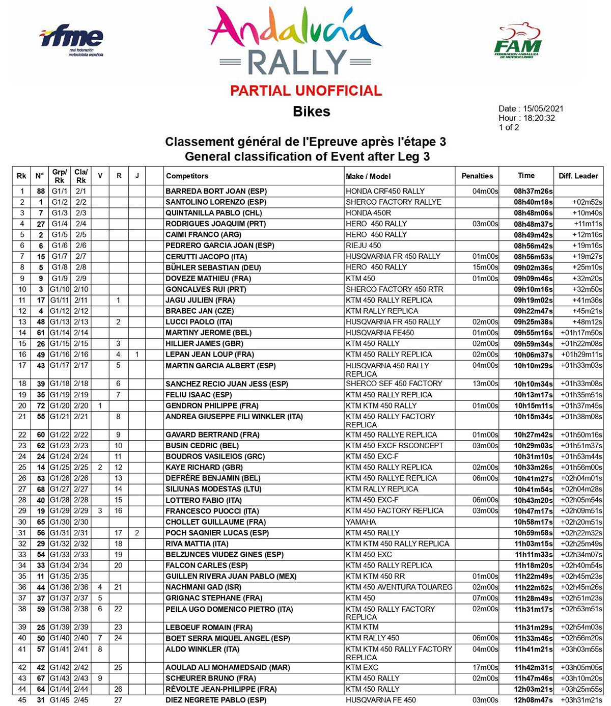 andalucia_rally_overall_after_stage_3